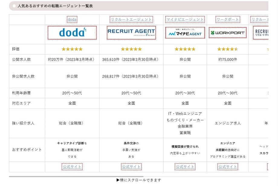 比較表コンテンツ制作ポリシー